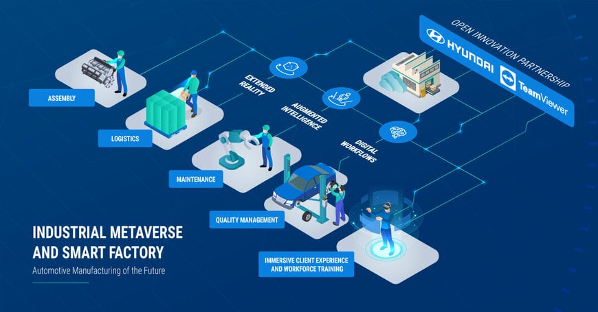 TeamViewer e Hyundai Motor firmano una partnership strategica che spinge l'innovazione digitale nella Smart Factory del settore automotive